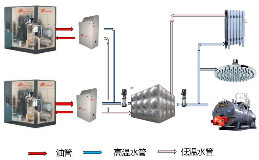 空压机热回收标准流程图