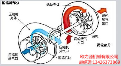 离心式空压机