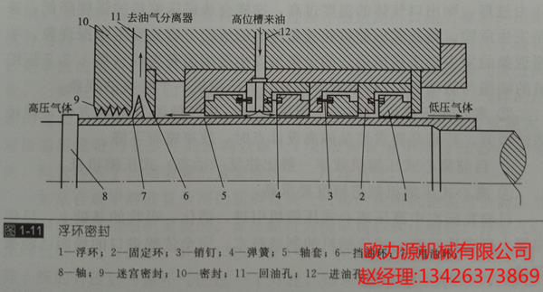 空压机密封种类