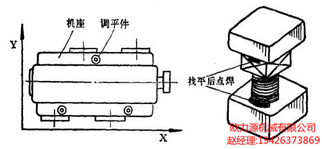 空压机正确的调平方法