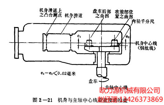 机身与主轴中心线垂直度的检查