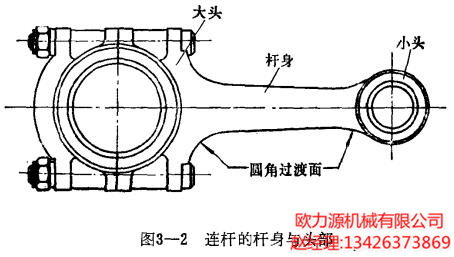 连杆的杆身与头部