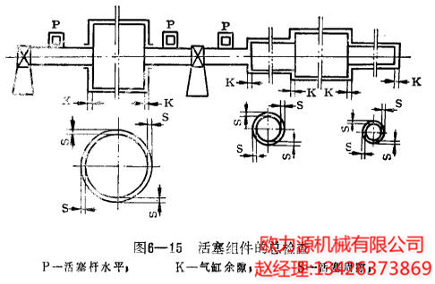 活塞组件的总检查