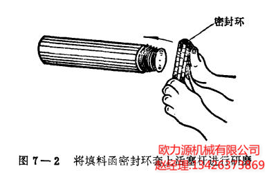 将填料函密封环套上活塞杆进行研磨