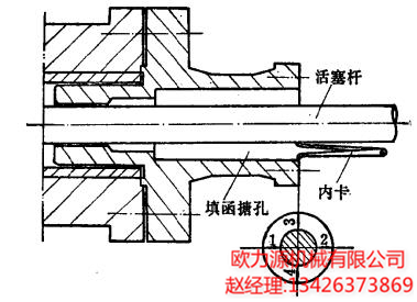 英格索兰空压机填料函结构