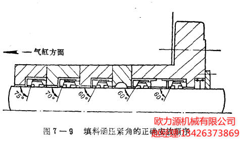 填料函压紧角的正确安放顺序