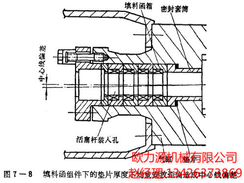 填料函组件下的垫片厚度不均或安放歪偏造成中心线偏差