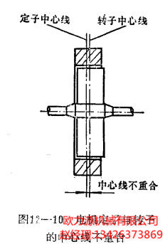 电机定子与转子的中心线不重合