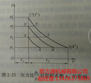 压力比对容积的影响