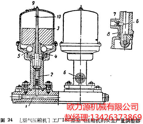 空气压缩机的双生产量调整器