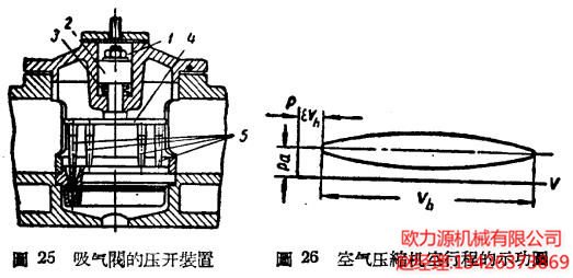 吸气阀的压开装置