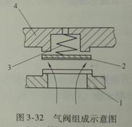 英格索兰空压机气阀组成示意图