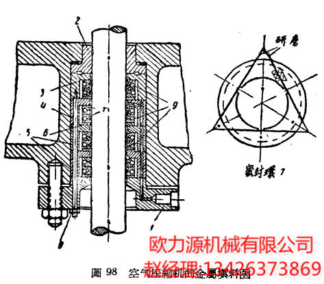 英格索兰空气压缩机的金属填料函