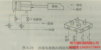 四通电磁换向阀组的控制