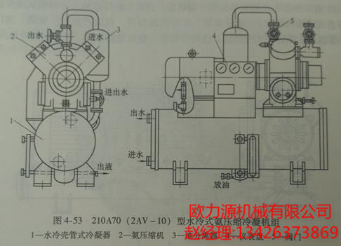 210A70型水冷式氨压缩冷凝机组