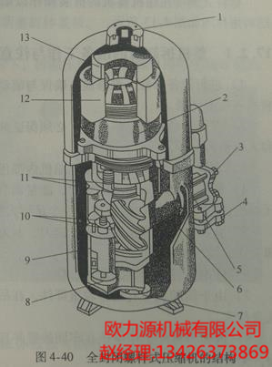 英格索兰全封闭螺杆式压缩机的结构