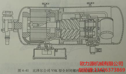 比泽公司VSK型全封闭螺杆式压缩机结构