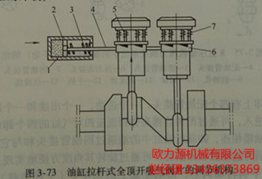 油缸拉杆式全顶开吸气阀片的调节机构