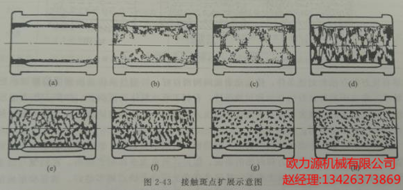 接触斑点扩展示意图