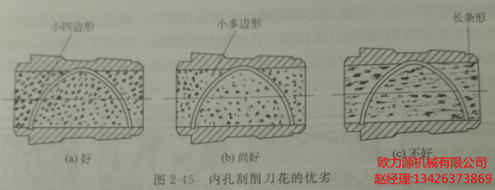 内孔刮削刀花的优劣