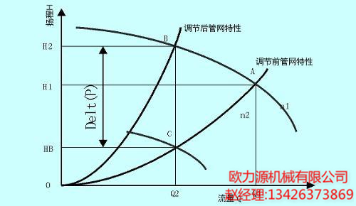 英格索兰空压机热量曲线图