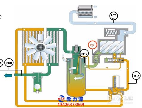 空压机故障分析图