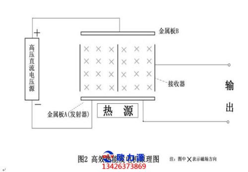 新型磁流体发电机