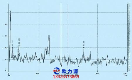 空压机振动频谱分析