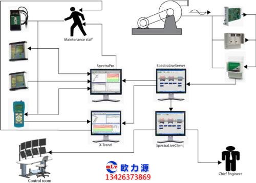 空压机振动监测系统图