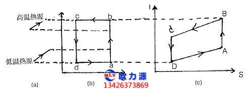 空压机劳伦兹循环