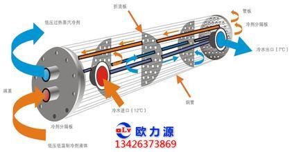 空压机蒸发器