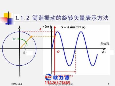 空压机振动频谱