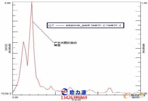 空压机故障振动分析图谱