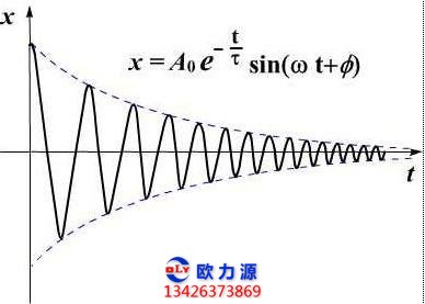 空压机振幅测量图谱